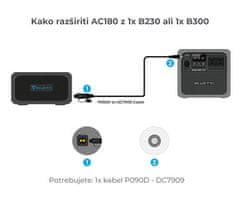 BLUETTI AC180 prijenosna stanica za punjenje, snaga 1800 W, baterija od 1152 Wh, BMS sustav, crna