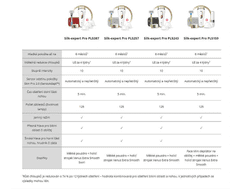 Braun Epilator IPL Silk·expert Pro 5 PL5243 IPL