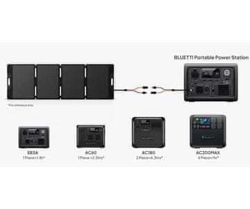ETFE premaz in vodoodpornost