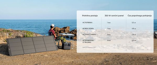 Enostavna namestitev