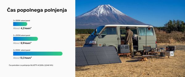 ETFE premaz in vodoodpornost