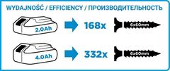 Graphite Energy+ 18V LI-ION akumulatorski odvijač bez baterije - T 58G012