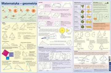 Matematika - Geometrija. Matematičke formule. Podloga za stol.