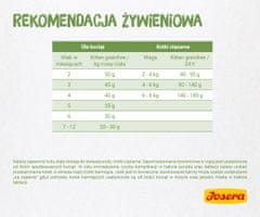 Josera Josera kitten grainfree - suha hrana za mačiće - 400g