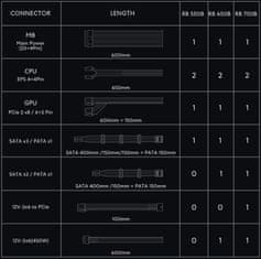 Lian Li RB 60W napajanje, ATX, 80Plus Bronze, crno (G9P.RB0650B.B000.EU)