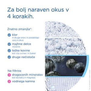 ON TAP Pro V-MF, sustav za filtriranje vode