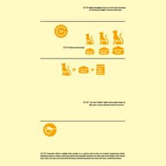 Friskies Adult suha hrana za mačke, govedina, piletina i povrće, 10 kg