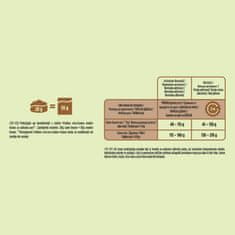 Friskies Mini Menu suha hrana za male pse, piletina i povrće, 4 x 1,5 kg