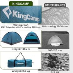 KingCamp Ultralagani kamping šator Mondome II za 2 osobe, 210 x 180 x 130 cm, plava