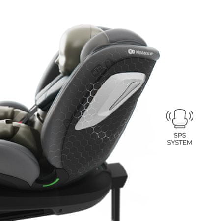 H-GUARD+ i SPS+ zaštita