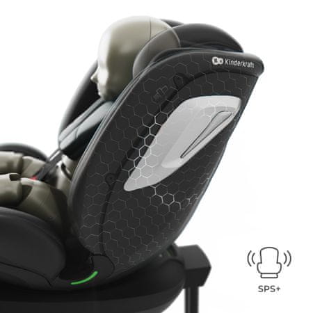 H-GUARD+ i SPS+ zaštita