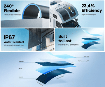 Udobnost koju pokreće sunčeva svjetlost
