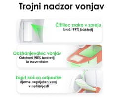 PetKit Pura Max 2 pametna kutija za pijesak za mačke, 76 l