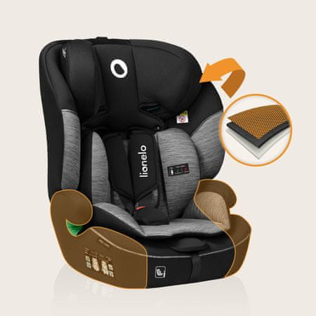 Lionelo Levi i-Size detalji