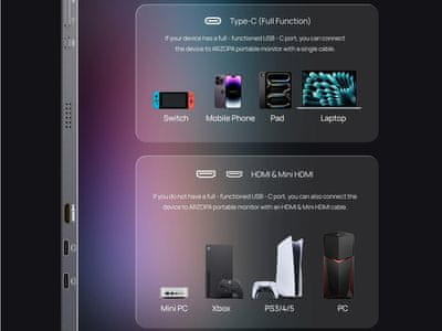 USB-C i Mini HDMI povezivost na monitoru