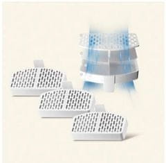 Panasonic CP-JNFT1C Zamjenski set filtera