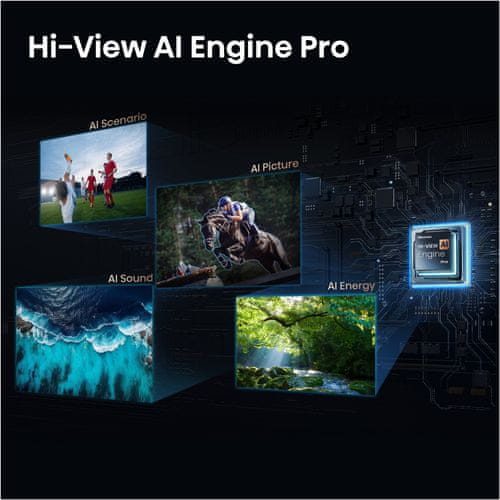 Pametne funkcije i AI optimizacija