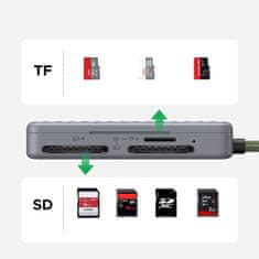 Ugreen Čitač memorijskih kartica SD microSD USB-C - sivi