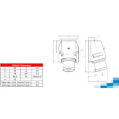 tp electric NADGRADNI KAMP UTIČNICA CEE 3P 32A 230V INDUSTRIJSKA
