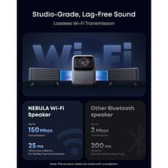 Anker Nebula X1 set dodataka