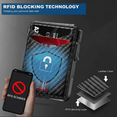 VIVVA® Tanki RFID novčanik za kartice s brzim izbacivanjem, zaštita od skeniranja, kompaktan i izdržljiv | CARDPOP