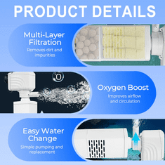 HOME & MARKER® 3u1 tihi filter za akvarij, kontinuirana filtracija, poboljšava kisik i cirkulaciju vode, za čistu i bistru vodu | FILTPRO