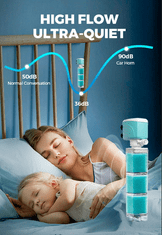 HOME & MARKER® Potopna pumpa za akvarij s filtrom, tiha i štedljiva, višeslojna filtracija, poboljšava kisik u vodi | AQUFRESH