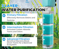 HOME & MARKER® Potopna pumpa za akvarij s filtrom, tiha i štedljiva, višeslojna filtracija, poboljšava kisik u vodi | AQUFRESH