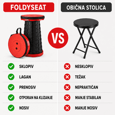 HOME & MARKER® Sklopivi prijenosni stolac za kampiranje, vrt i ribolov (4 kom) | F4OLDYSEAT