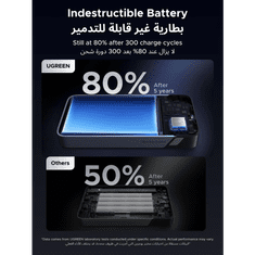 Ugreen 45W 20.000mAh prijenosna baterija s ugrađenim kabelom