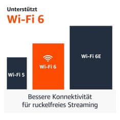 Amazon Fire TV Stick 4K Plus Wi-Fi 6 media player s podrškom za Dolby Vision, Dolby Atmos i HDR10+