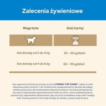 Purina Purina CAT CHOW suha hrana za mačke 1,5 kg Odrasla puretina