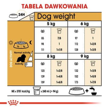 ROY ROYAL CANIN SHN Breed Cavalier K C suha hrana za pse - 1.5 kg