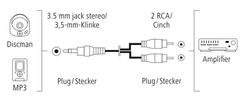 Hama Jack 3.5 - 2xCinch kabel 5m 205112