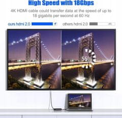 5M HDMI - HDMI kabel 5m 4k 18Gbps ARC, PS3/PS4, Xbox One/360 HDTV