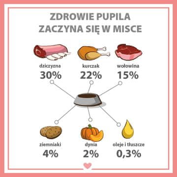 PREMIUM PUPIL Premium All Meat Venison 800g - Mokra Hrana za Pse