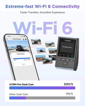 VIF VIOFO A119M Pro auto kamera 4K, GPS