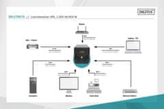 Digitus Digitus DA-10013 UPS napajanje, 1000VA/600W, Line-Interactive, LCD