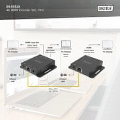 Digitus Digitus DA-70148 HDMI 4K 30Hz extender 70m preko Cat.5e/6/7/8
