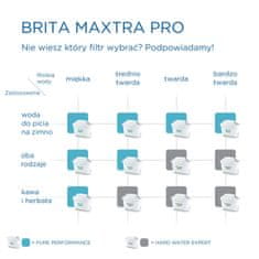 Brita Brita MX+ Pro Pure Performance uložak za filtriranje vode, komplet 4 komada