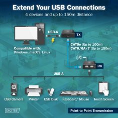 Digitus Digitus DA-70147 USB 2.0 produžetak preko Cat6 do 150m, 4x USB-A