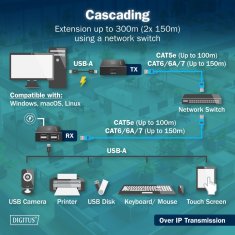 Digitus Digitus DA-70147 USB 2.0 produžetak preko Cat6 do 150m, 4x USB-A