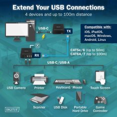 Digitus Digitus DA-70148 USB 3.1 produžetak preko Cat6a do 100m, 3x USB-A, 1x USB-C, 1x RJ45