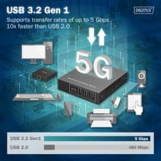 Digitus Digitus DA-70148 USB 3.1 produžetak preko Cat6a do 100m, 3x USB-A, 1x USB-C, 1x RJ45