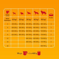 Pedigree Pedigree junior professional nutrition drób 12 kg