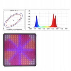 Lampa za uzgoj biljaka Heckermann 225LED multi color full spectrum