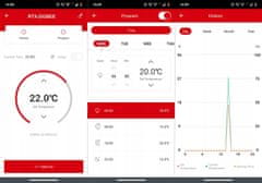 RTX 2x termostatska glava + Tuya SET Zigbee WiFi pristupnik