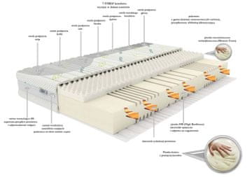 KOMPLETNA 90x200 H4 Bio Protect