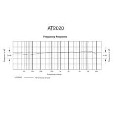 Audio-Technica Mikrofon Audio-Technica AT2020, XLR