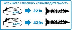 Graphite Energy+ 18V LI 13MM bežična udarna bušilica-odvijač - T 58G010